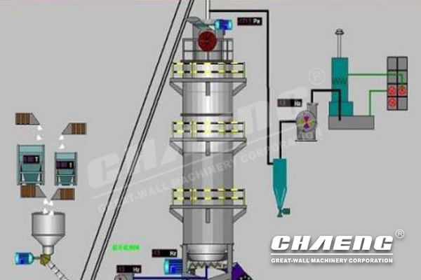 Low Cost Vertical Shaft Lime Kiln for Limestone Production Line