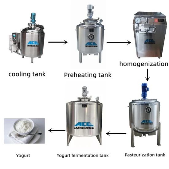 Linha Completa de Produção de Iogurte: Pré-Aquecimento, Homogeneizador, Pasteurizador, Pré-resfriamento, Tanque de Fermentação, Equipamento Auxiliar de Enchimento